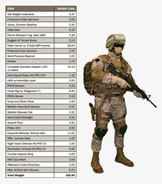 Typical Marine Assault Load [4] - Marine Soldier Transparent