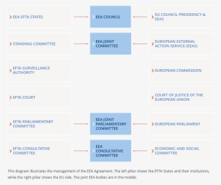 Seminar On The European Economic Area - Eu Institutions For Trade