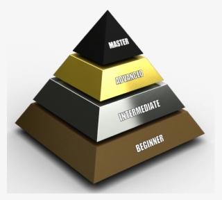 Soccer Skills Pyramid - Soccer Skill Levels