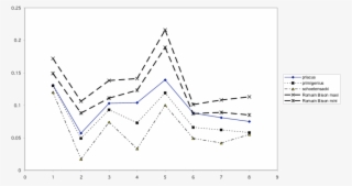 Diagramme Des Rapports Du Canon Postérieur - Diagram