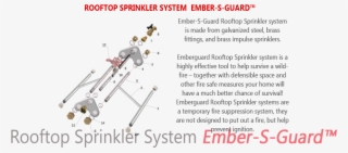 Embers Guard Sprinklers System