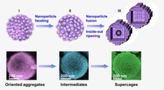 Jian Han, Shilie Pan, Template Free And Scalable Synthesis