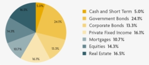 Sun Life Par Account Assets - Diagram