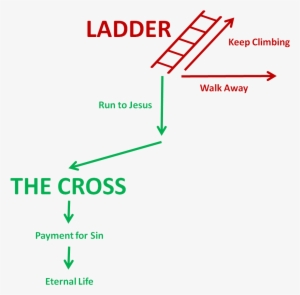 Diagram - Like A Boss Facebook