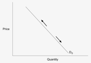 A Supply And Demand Graph Showing A Single Demand Curve, - Grafico Do ...