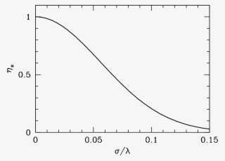 Amplitude Vs Period Graph - 1326x949 PNG Download - PNGkit