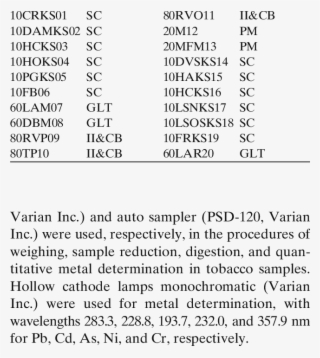 Sample Coding Of The Cigarette Brands Per Manufacturer - Source Code
