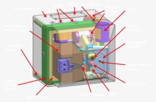 Pixl - Planetary Instrument For X Ray Lithochemistry