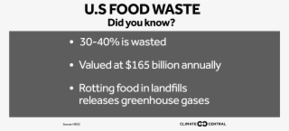 Jpg • Png - Food Waste