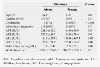 Preoperative Characteristics Of Patients With Hydatid - Disease