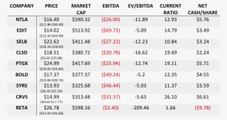 Hidden Red Flags Hinder Bardoxolone Clinical Studies - Stock Illustration