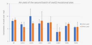 In The Figure, The Horizontal Axis Stands For Each - Graphical Representation Of Bmi