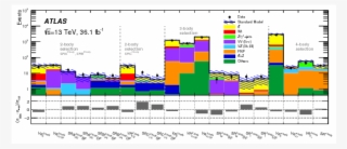 Search For Direct Top Squark Pair Production In Final - Diagram