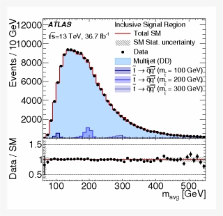 A Search For Pair Produced Resonances In Four Jet Final - Diagram