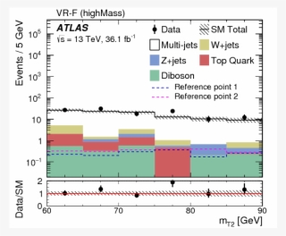 Search For The Direct Production Of Charginos And Neutralinos - Diagram