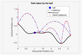 Tutorial For Ode45 Events - Diagram