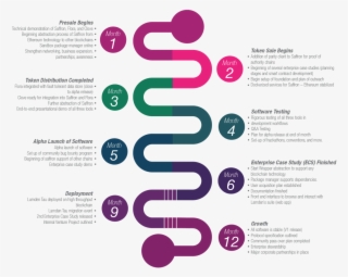 Lamden On Twitter - Road Map Token Ico