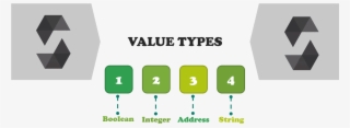 Value Types In Solidity - Solidity