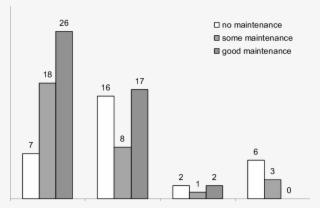 A Total Of 55 Sites Were Recorded With Mimosa (out - Diagram