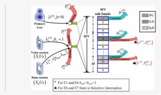Block Diagram Of Strategies E1, E2, E6, And E7 - Diagram