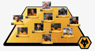 There Have Already Been Murmurs Of Discontent About - Wolverhampton Wanderers