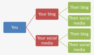 Hierarchy - Judging Functions