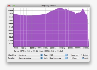 3dio Microphone Frequency Response