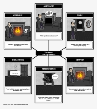 The Raven By Edgar Allen Poe - Literary Elements In The Oval Portrait