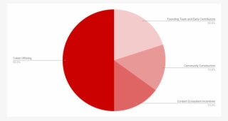 Ink Will Issue Ink Tokens Based On The Qtum Standard - Circle
