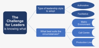 Heron's Interventions