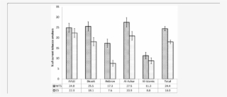 The Standardized Prevalence Of Current Waterpipe Tobacco - Diagram