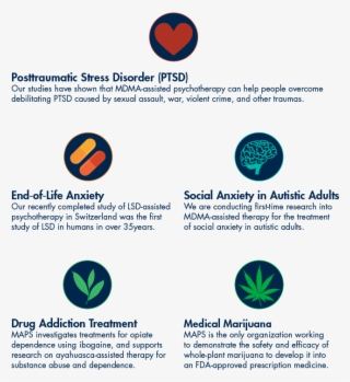 Your Donation Supports A Growing Field Of Research - Psychedelic Infographic