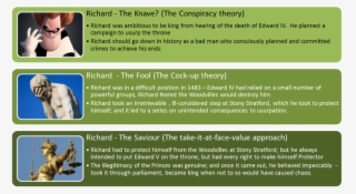 Voting Guide - Head In Hands