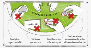 Blackjack Etiquettes - Blackjack Signs