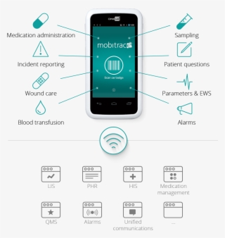 In The Data Registration We Also Always Keep Track - Smartphone