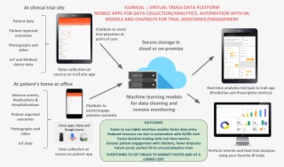 Data Platform For Virtual Clinical Trials - Virtual Trials Data Platform