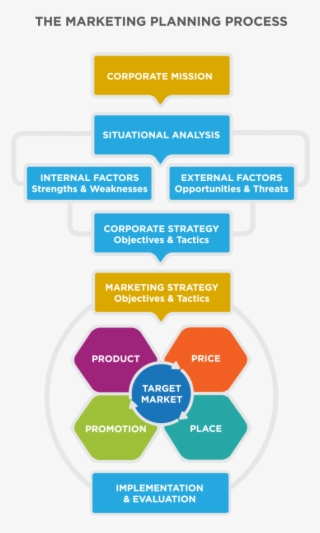 Social Responsibility In The Marketing Strategy Principles