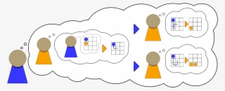 Second-order Theory Of Mind Helps When Players Are