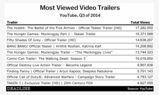A Lot Of Movie Trailers Are Posted Onto Youtube, And - Youtube
