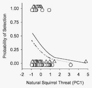 Observed And Predicted Probabilities Of American Kestrels - Tumor Necrosis Factor Alpha