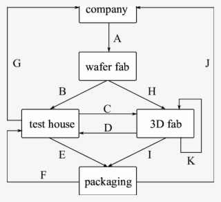 Logistics Cost For 3d-sic - Logistics