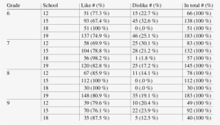 Cross-analysis By Grade In Four Schools For 'i Like/dislike - Mathematics
