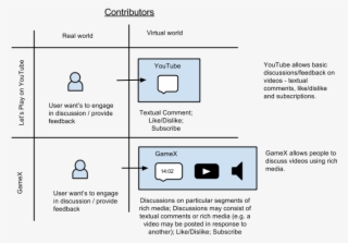 Contributer - Diagram