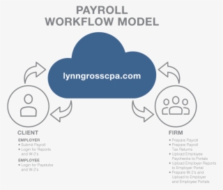 Your Employees Will Enjoy Having Full Online Access - Graphic Design