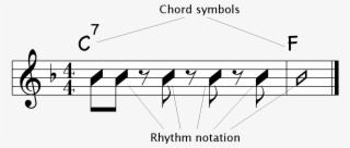 Chord Chart - G Clef Sticker (rectangle)