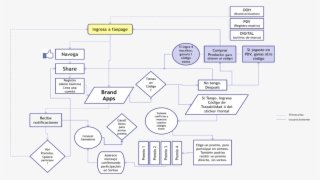 En Este Caso, Más Del 60% De Los App Users Vinieron - Diagram