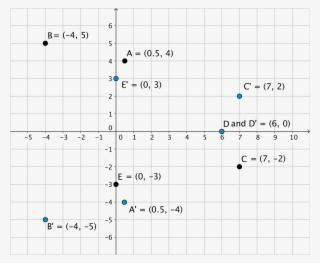 The Picture Shows The Points Whose Coordinates Are - Number