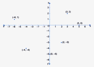 589 Views - Diagram