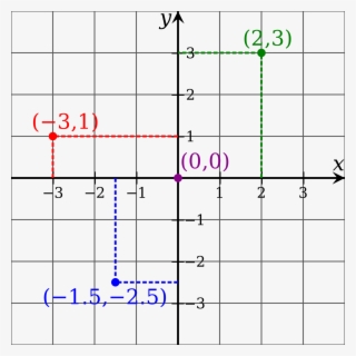 Cartesian Coordinate System Examples Clipart Cartesian