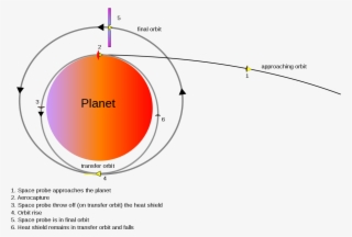 Aerocapture Mars